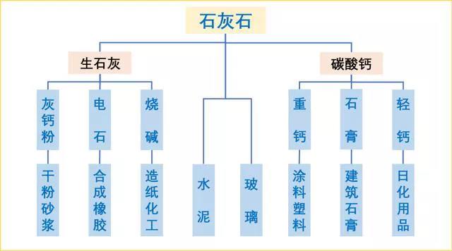 石灰石這么“受寵”，魅力何在？