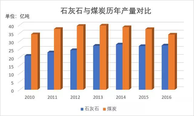 石灰石這么“受寵”，魅力何在？